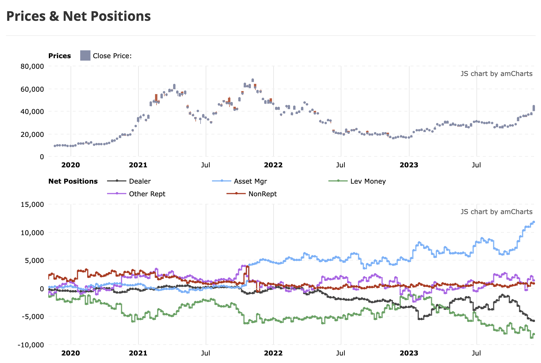 LD Capital宏观周报(12.11): FOMC会兑现涨幅吗?