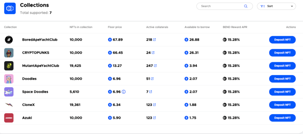 NFT 市场冷却，NFTFi 玩不转了