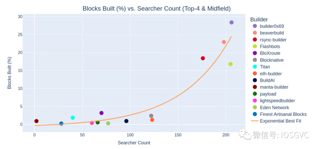 从以太坊交易生命周期观察订单流创新