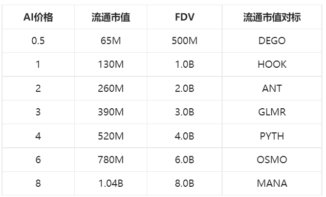 Web3+AI, Sleepless AI拥有怎样的未来？
