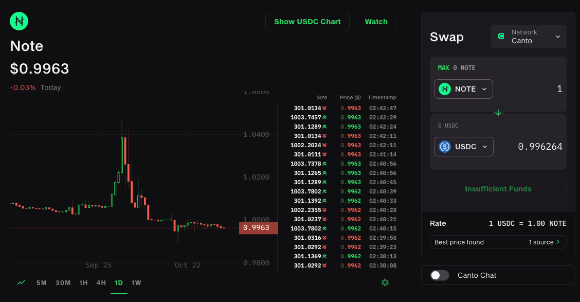 Canto的RWA与DeFi融合之路：USYC背靠老牌交易公司，有哪些新收益机会