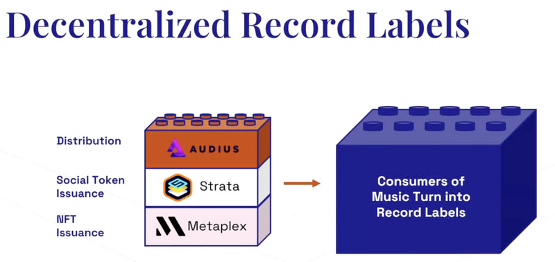 Multicoin Capital:搅局以太坊的加密派对王者,百倍回报的thesis推演狂人