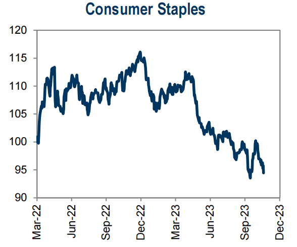 LD Capital宏观周报（11.20）：通胀下降点燃又一轮补仓，通缩概念来袭