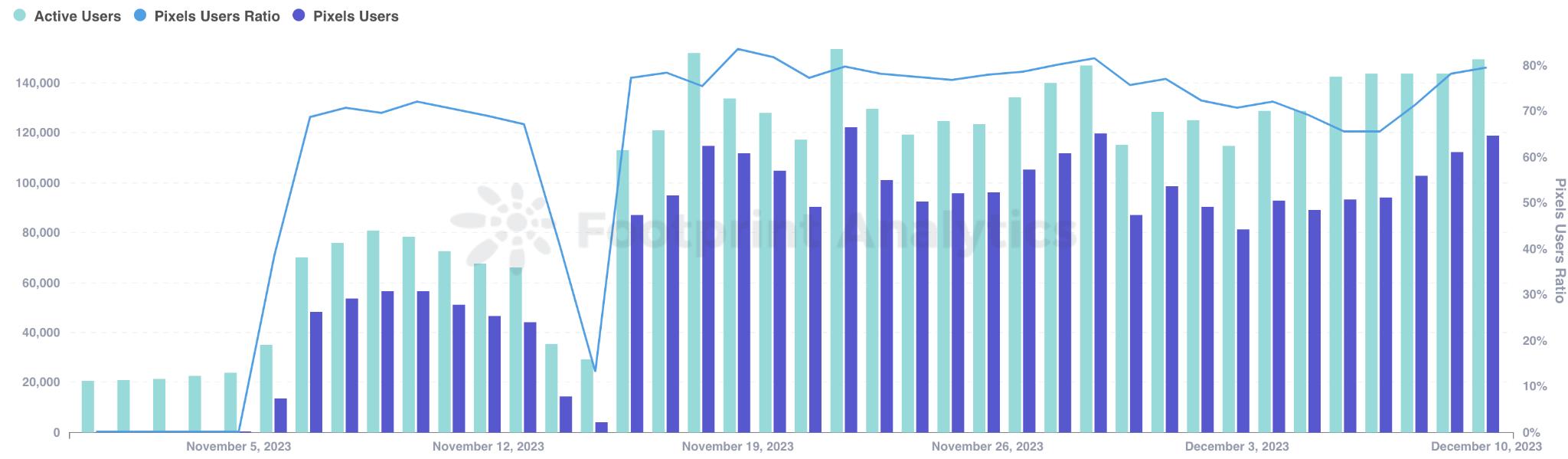 Axie Infinity 之后,Ronin的潜力何在?