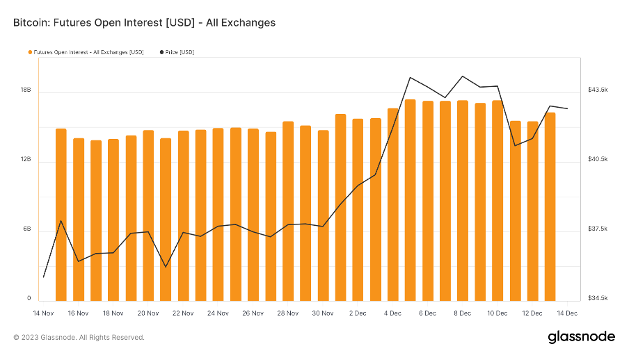 加密市场一周综述（12.09-12.15）：市场短暂回调，铭文百花齐放       