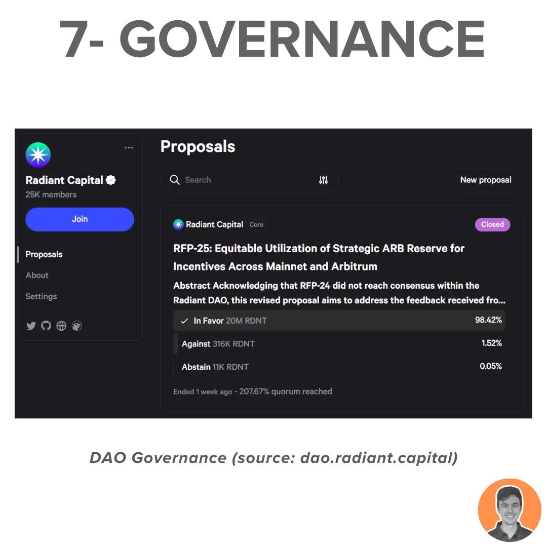 代币进入通缩、TVL重回历史高点,Radiant Capital将在Arbitrum热潮中爆发?