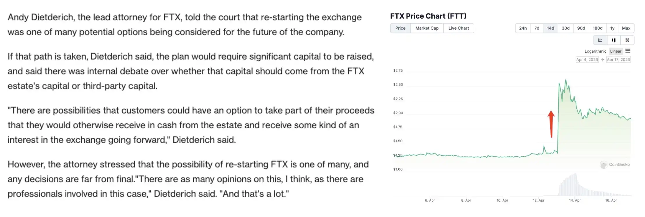“牛回”普涨，FTT和CEL等“破产币”迎来春天