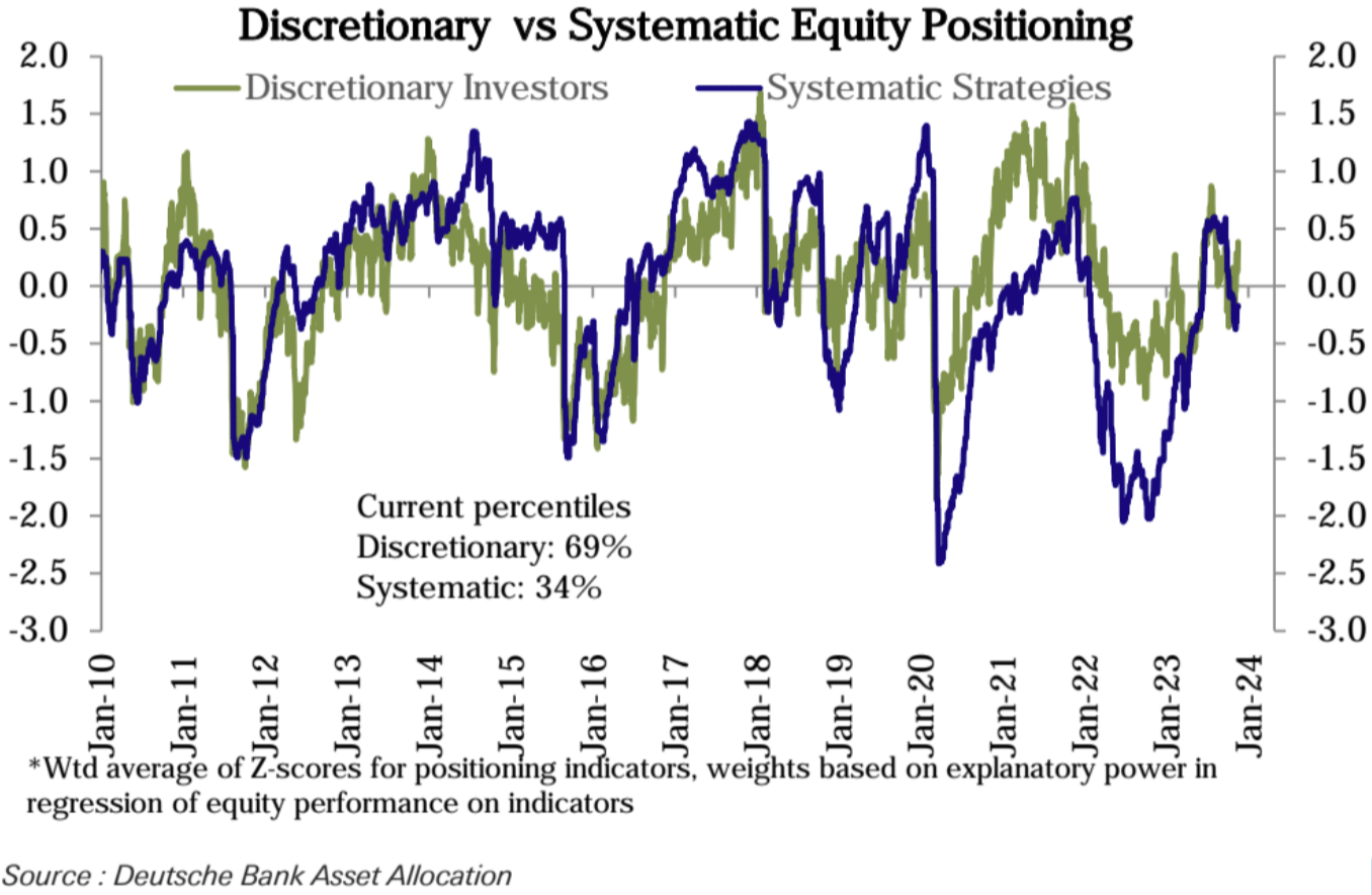 LD Capital宏观周报（11.20）：通胀下降点燃又一轮补仓，通缩概念来袭