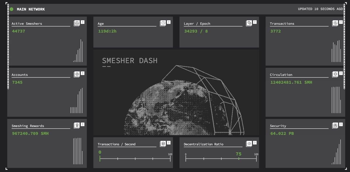 币价狂飙5倍，Spacemesh的硬盘挖矿模式将开启新叙事？