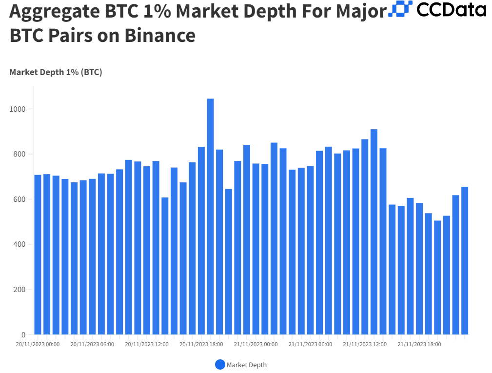 数据角度分析：币安43亿美元和解后有何市场影响