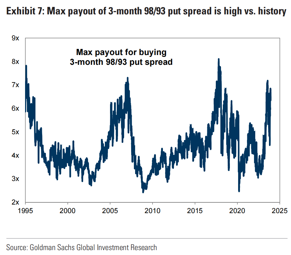 LD Capital宏观周报(12.11): FOMC会兑现涨幅吗?