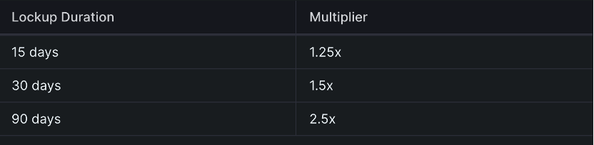 Sui主网上线半年现状：币价持续疲软，生态蓬勃发展