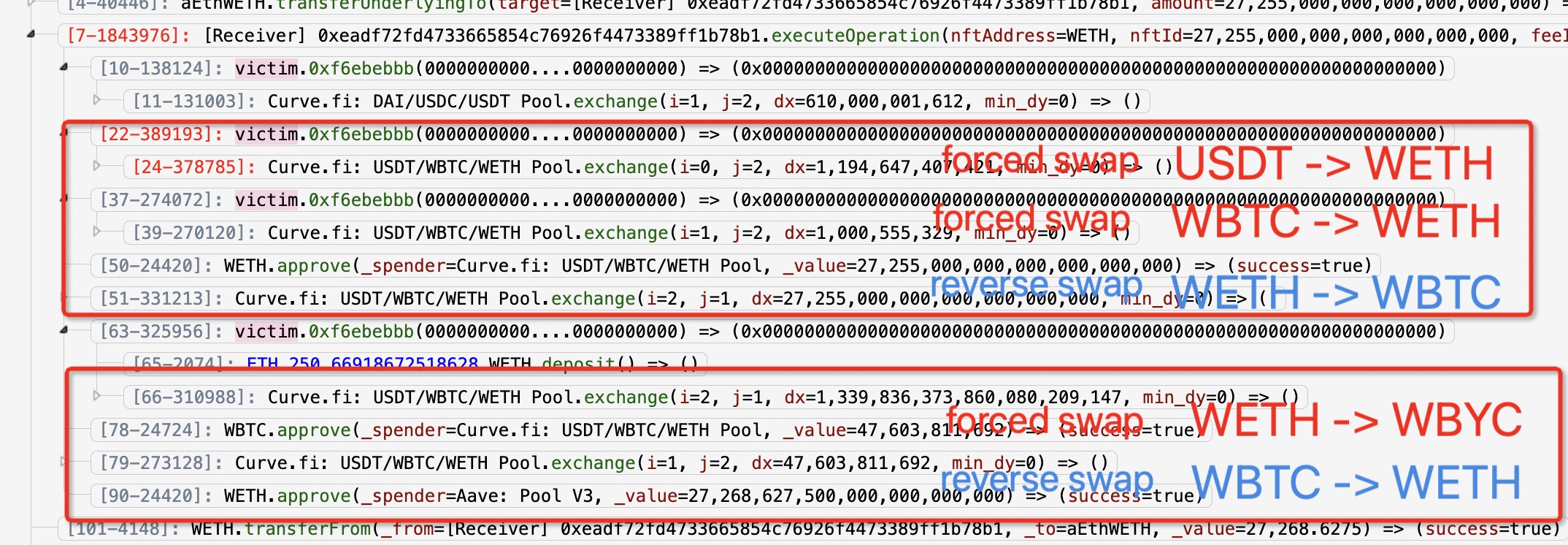 PeckShield：一未知 MEV 机器人遭利用导致 200 万美元损失