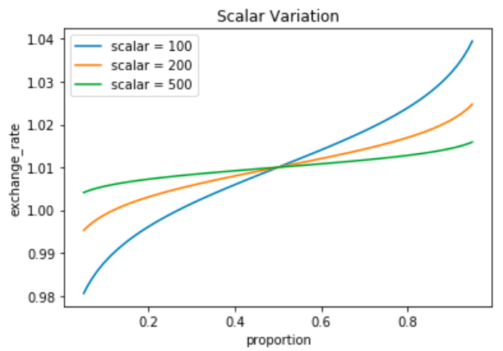 从默默无闻到DeFi新星，解读Pendle的进击之路