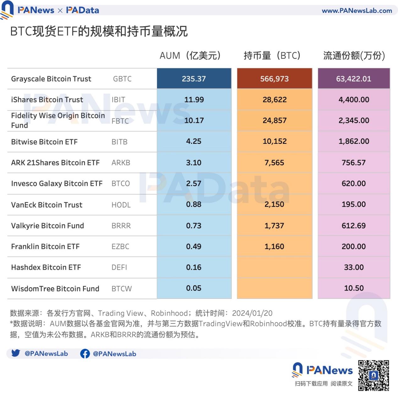 数读BTC现货ETF的首周答卷：6天净流入超12亿美元，价格平均下跌14.8%