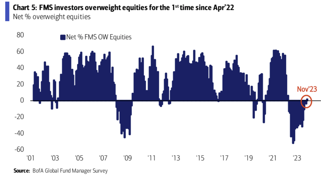 LD Capital宏观周报（11.20）：通胀下降点燃又一轮补仓，通缩概念来袭