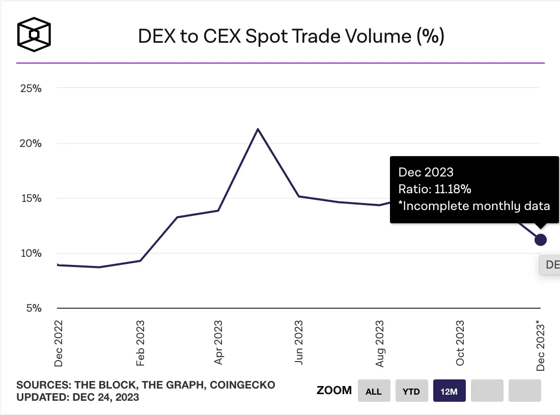 MIIX Capital投研周报(12.19–12.25):各加密赛道持续回暖,坎昆升级成明年初重头戏