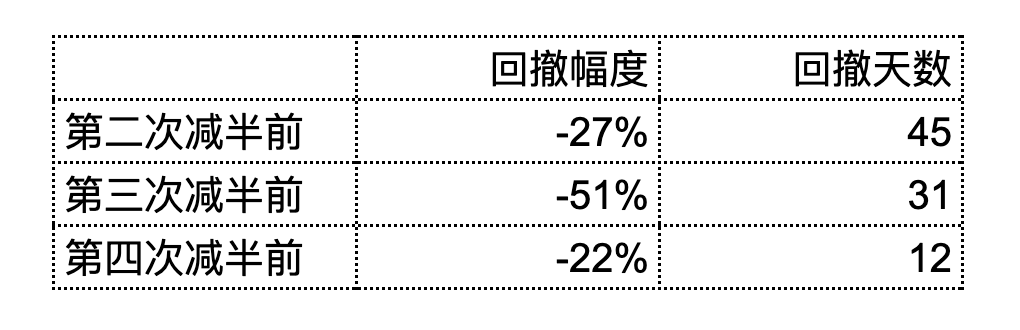2024年1月加密市场报告：解决问题，启动牛市