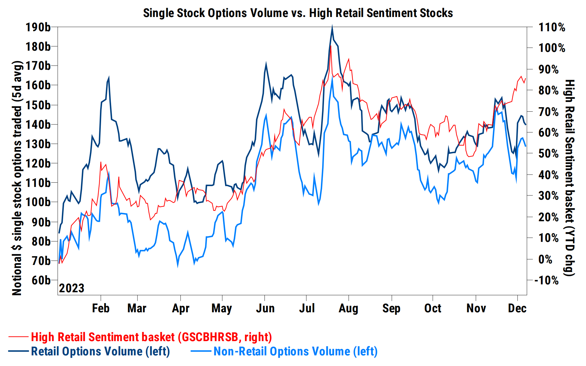 LD Capital宏观周报(12.11): FOMC会兑现涨幅吗?