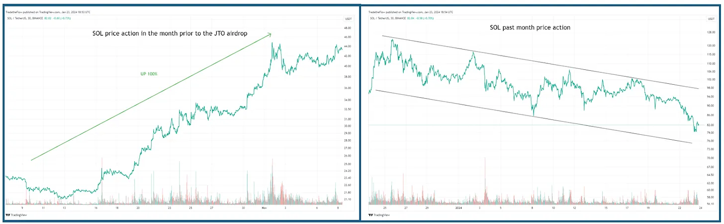 Solana史上最大空投?Jupiter产品及代币估值深度解析