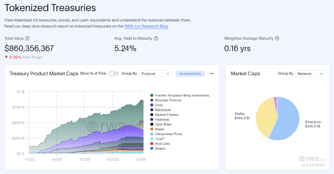 波卡2023生态发展年度报告：大事记与10个预测
