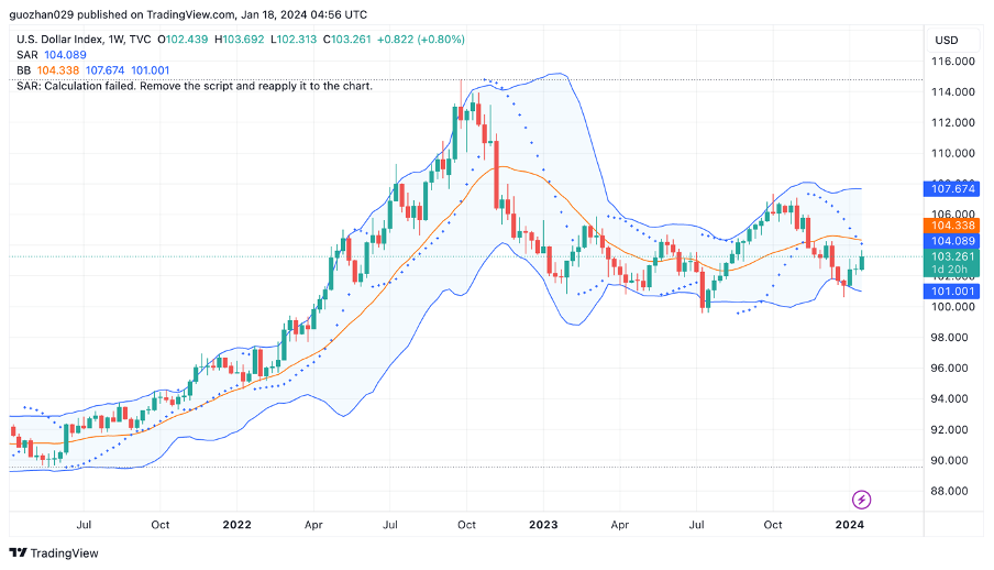 加密市场一周综述（1.13
