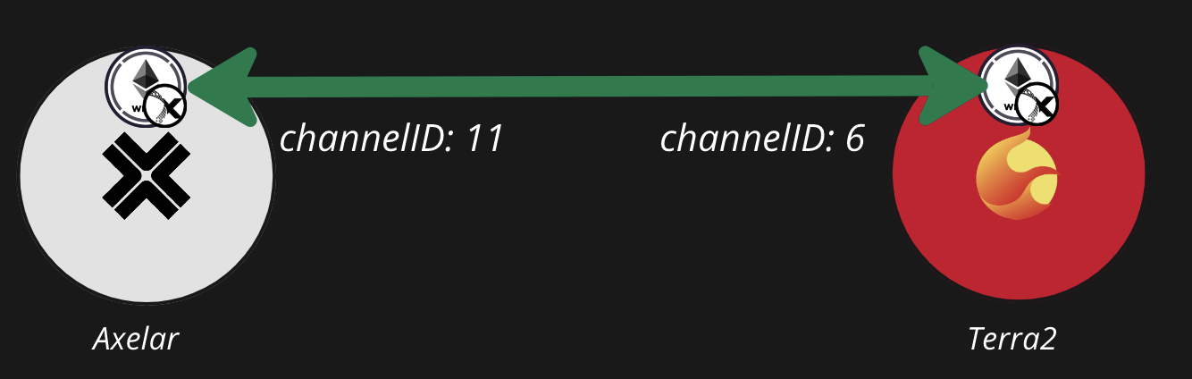 Cosmos生态年度概览:知名项目涌现,核心开发者持续增长