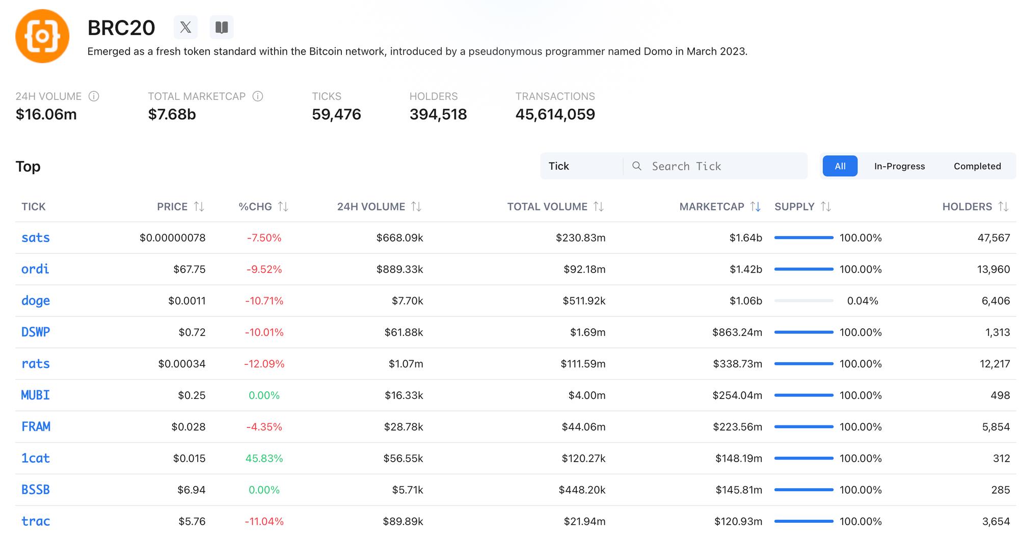 MT Capital研报：Fair Launch，代币发行方式的深刻变革