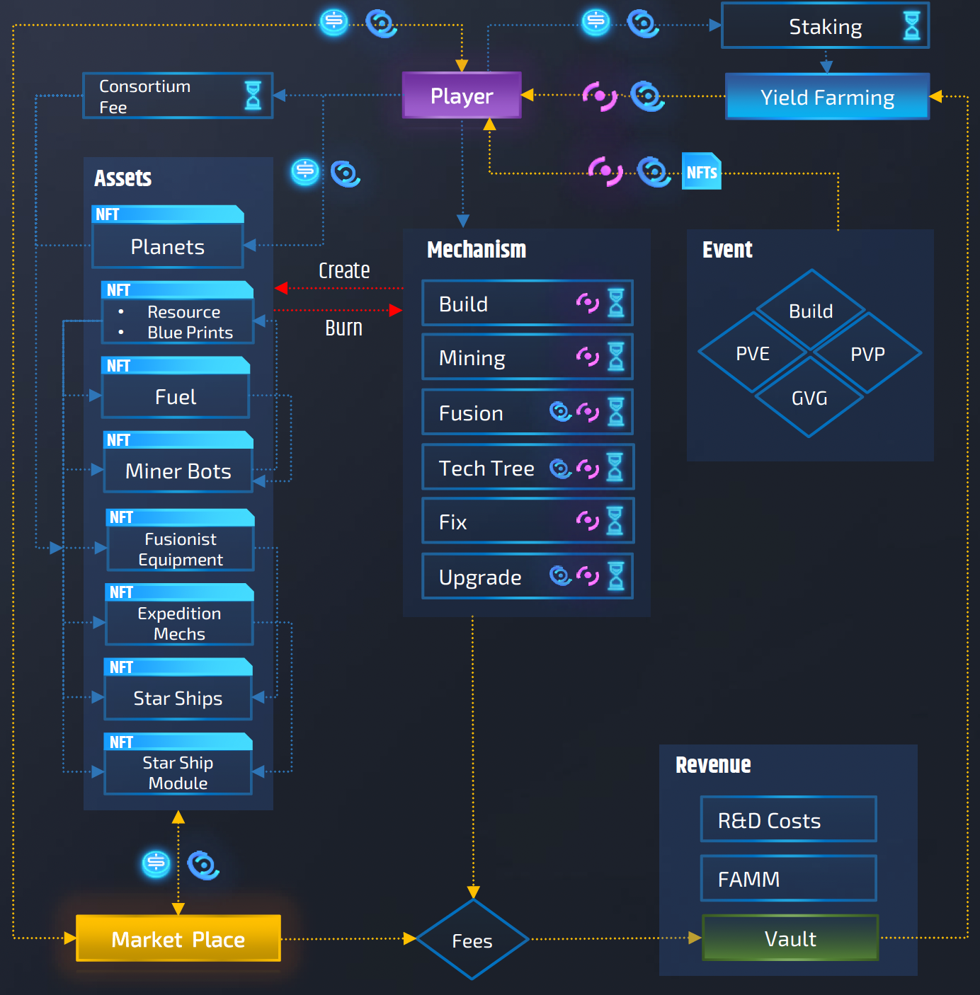 Web3Port解读：Fusionist将引领Web3 Game创新