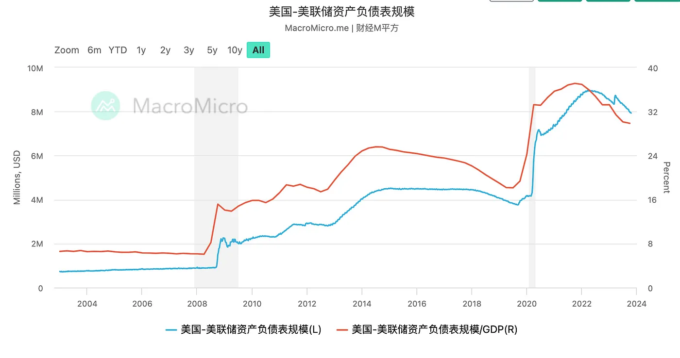 我是如何在熊市 7 个月赚到四百万的？