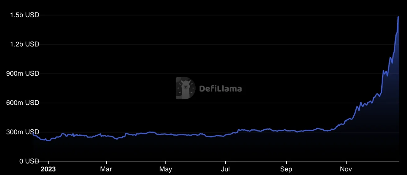 Paxos杀入火热的Solana生态，USDP迎来新生机？