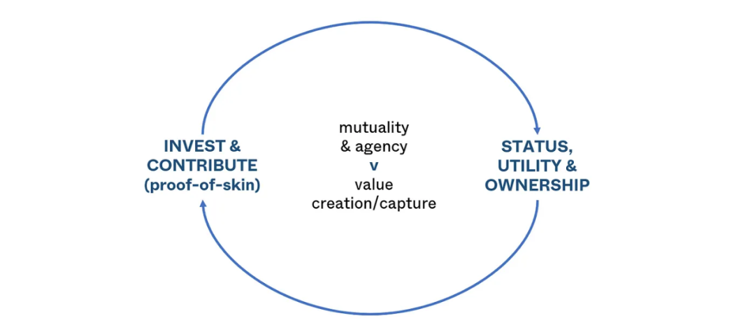 深入探讨社区代币的价值来源