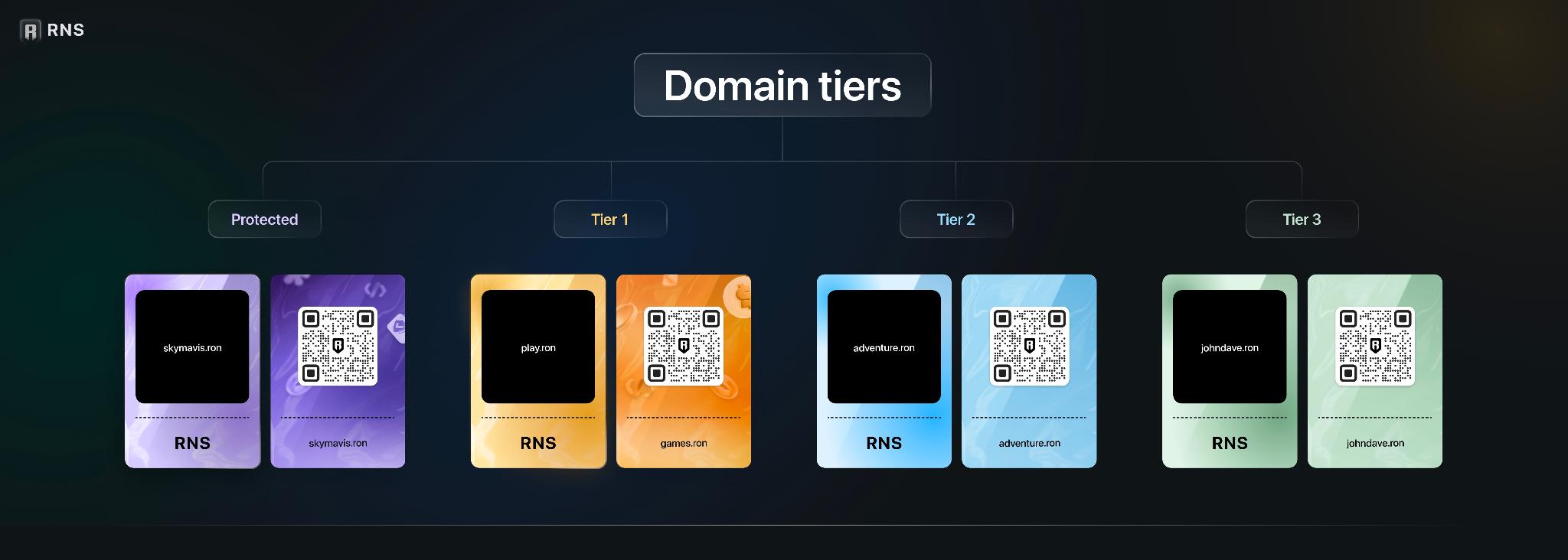 Axie Infinity 之后,Ronin的潜力何在?