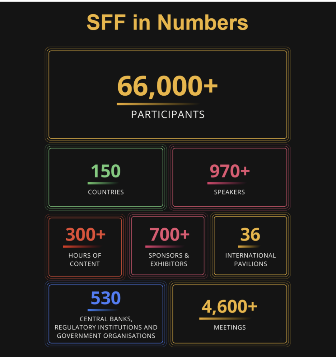 新加坡金融科技节会后总结：金融科技走向 Web3 的趋势不可逆转