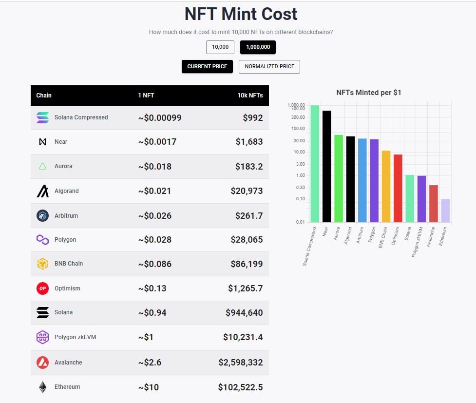 都是老公链，为何Solana涨到“没朋友”？