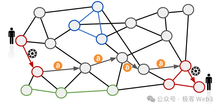 从RGB到RGB++，CKB为何成为了值得期待的BTC L2？