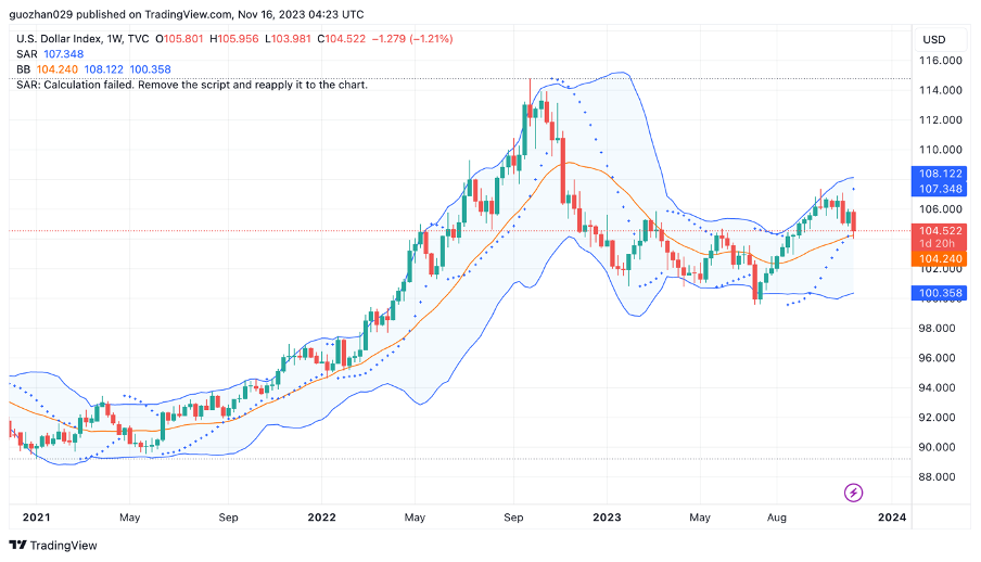加密市场一周综述（11.11