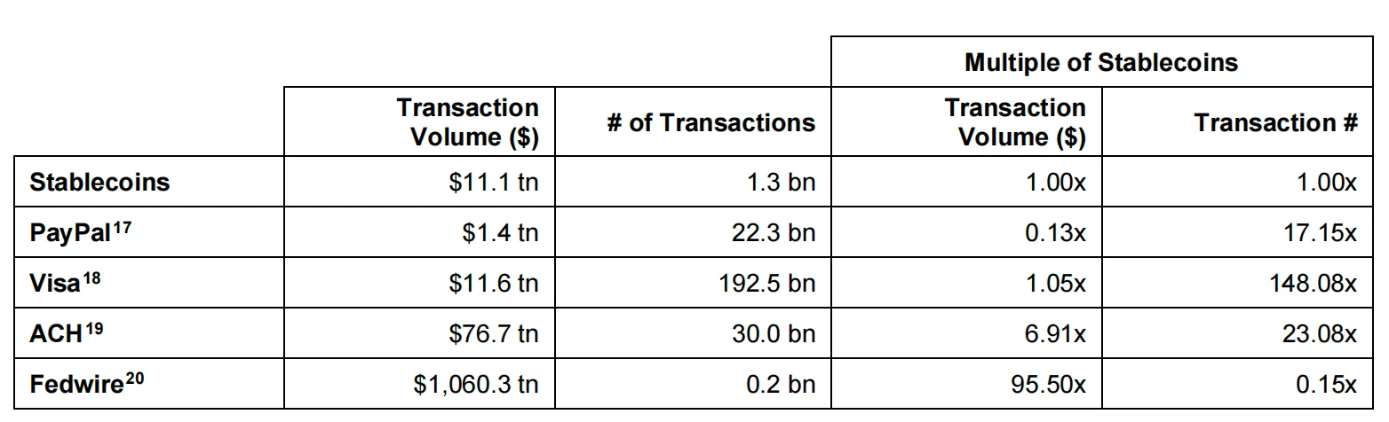 OKX Ventures 研报：一文读懂稳定币发展格局与未来方向