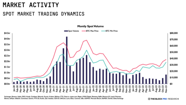 The Block年度Web3报告：回顾2023，展望2024