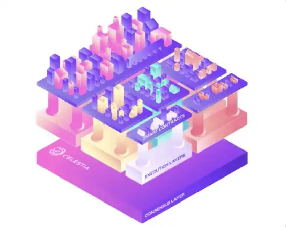 以Celestia为例解析模块化区块链和单片区块链有何不同？
