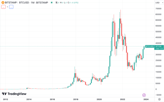 OKX 研究员：以周期为鉴，加密行业头部机构的“知”与“行”