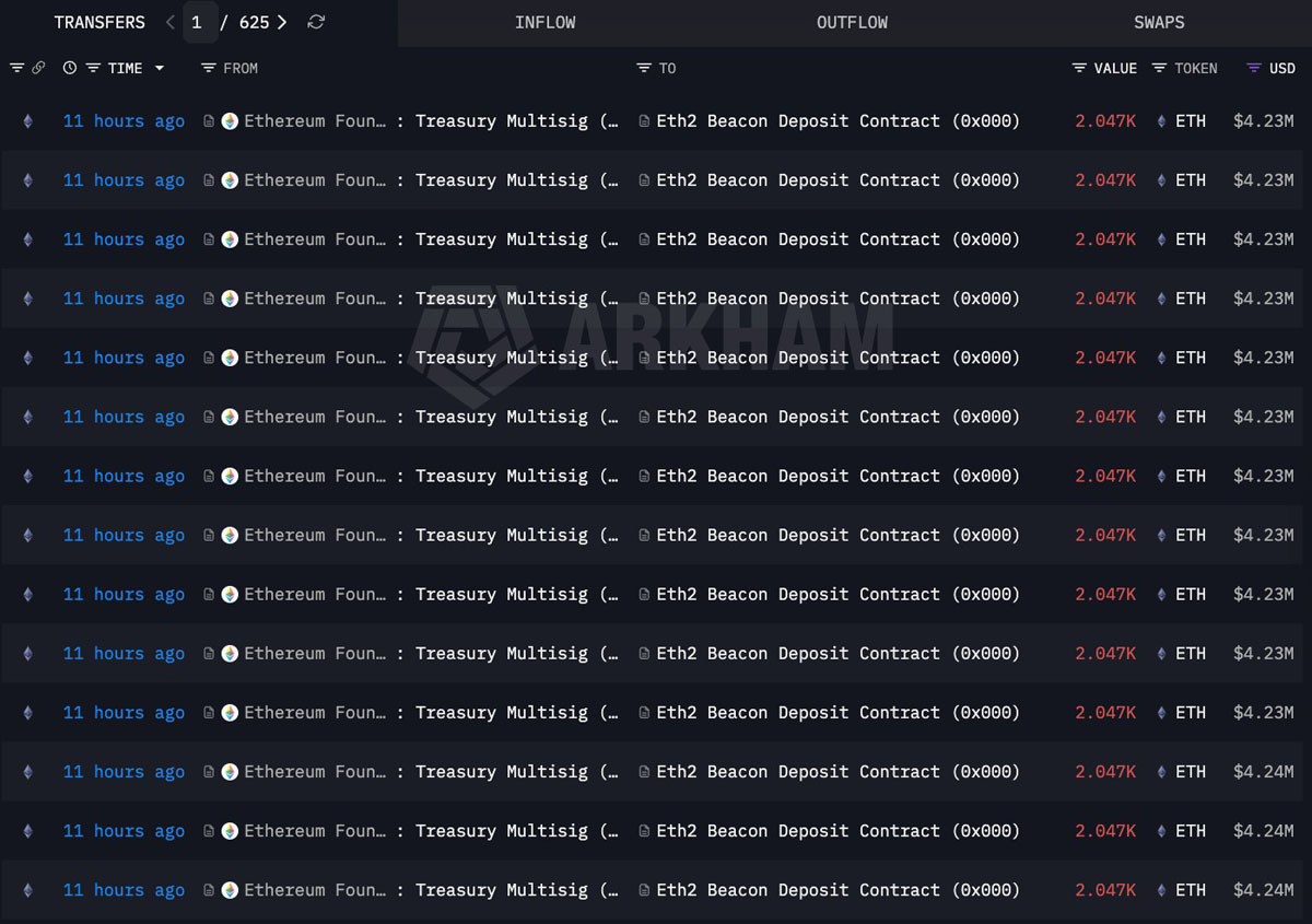 以太坊基金会ETH质押量将达7万枚