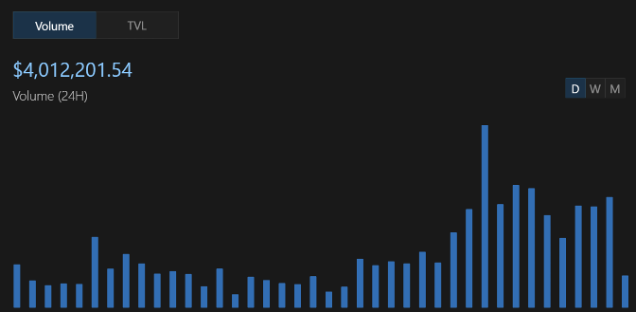 Sui主网上线半年现状：币价持续疲软，生态蓬勃发展