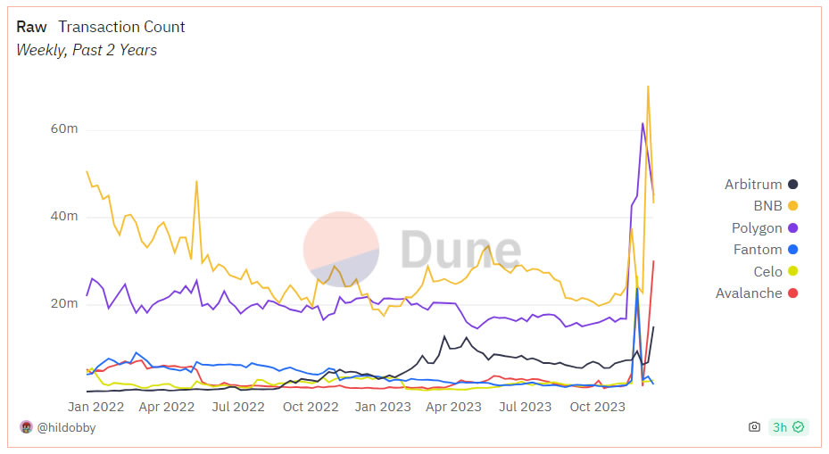 并行EVM新叙事兴起：哪些项目值得提前布局？