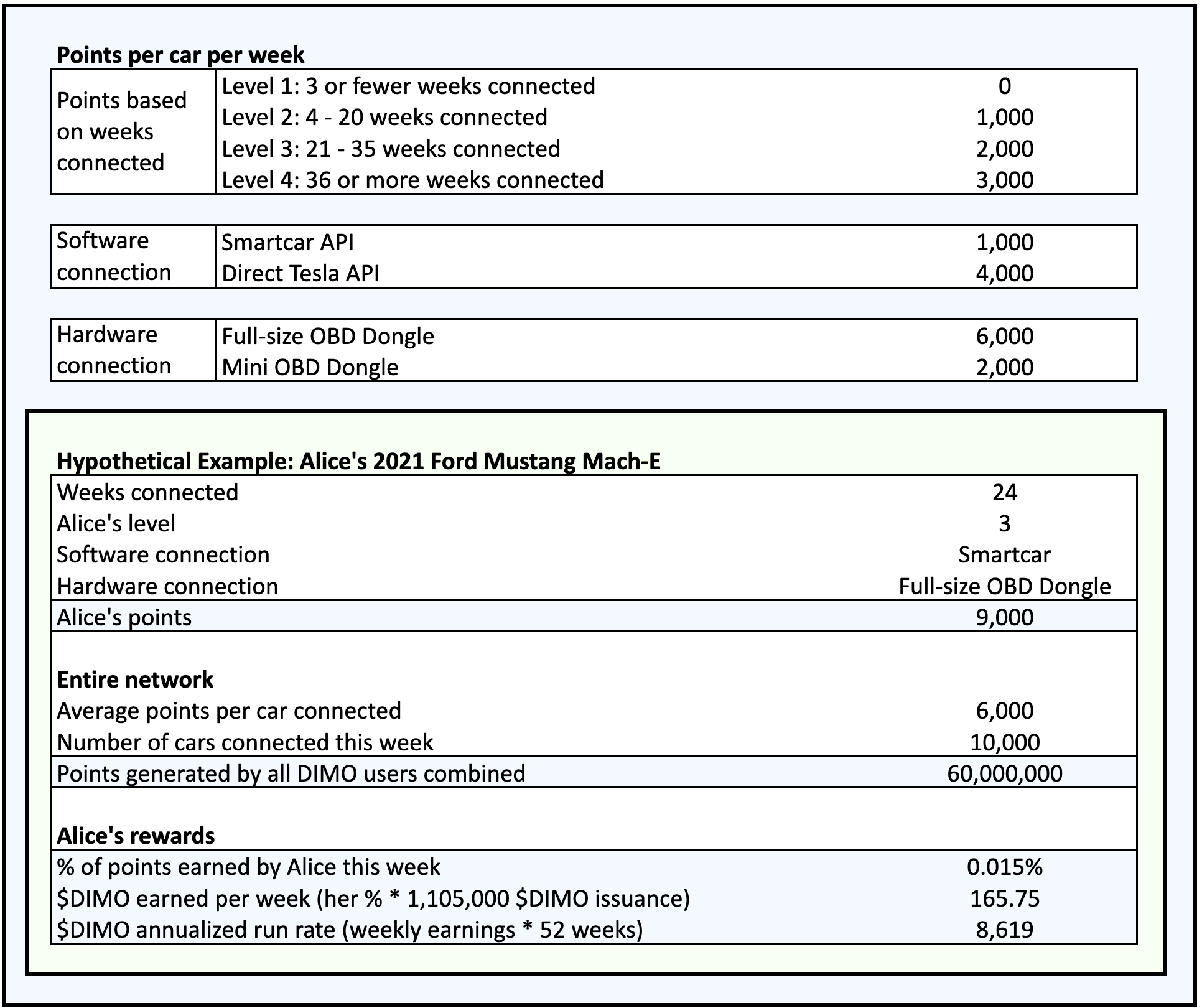 LD Capital: Mobile7天十倍，DePin赛道破圈在老钱入局前夕