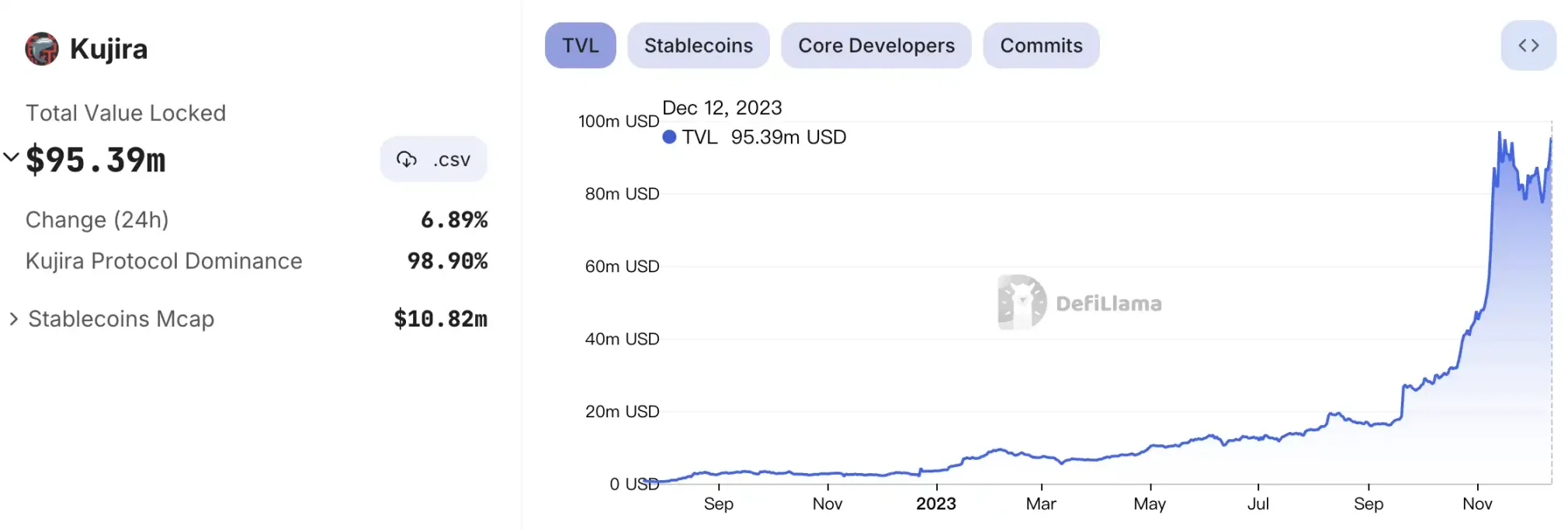 INJ和TIA遭市场爆炒,除此之外,Cosmos生态还有哪些潜力项目?