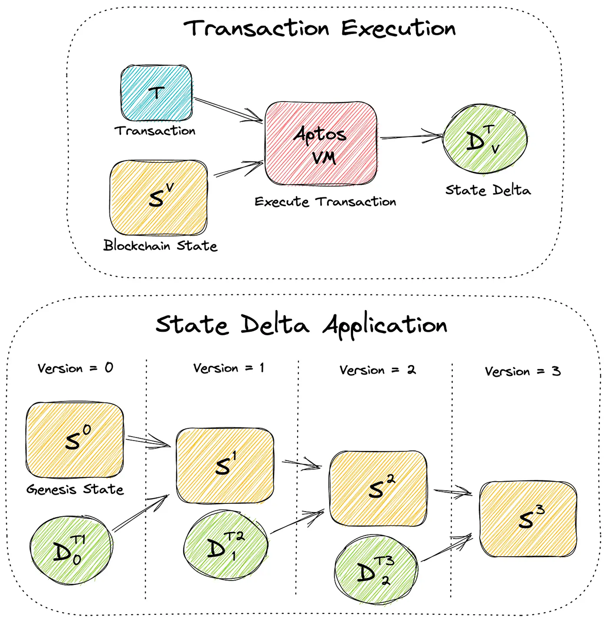 MT Capital 研报：全面解读并行 EVM，项目一览与未来展望