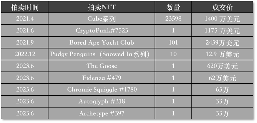 在苏富比拍出25.4万美元，比特币NFT还有多大想象空间？