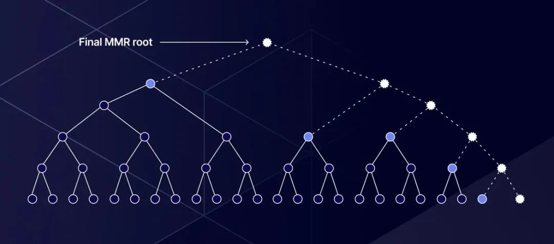 Herodotus：如何利用Starknet存储证明来证明以太坊状态？