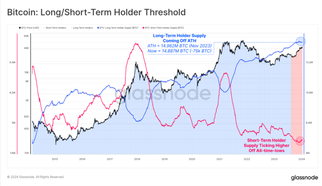 市场进入回调盘整阶段,BTC ETF的影响还能持续多久?
